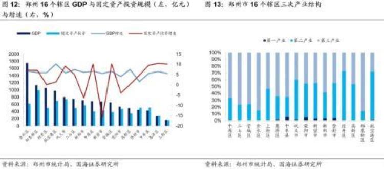 郑州城市投资「靳毅郑州城投深度解读」