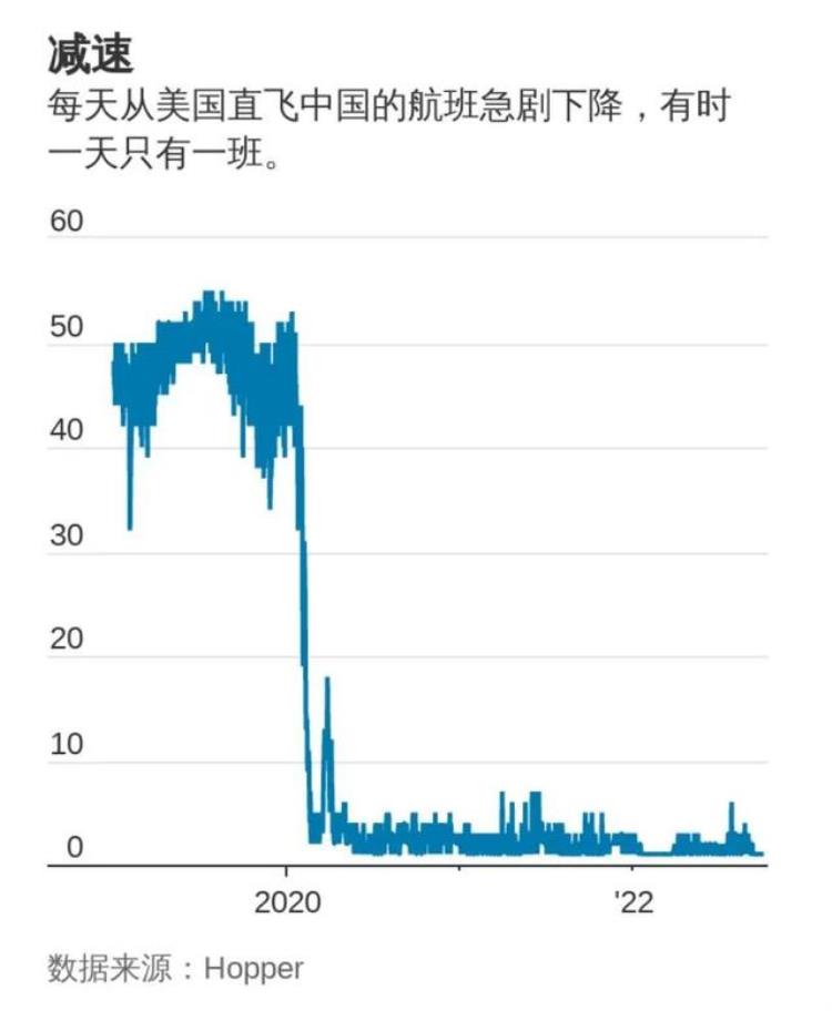 国际机票为何便宜了「国际机票为何便宜了」