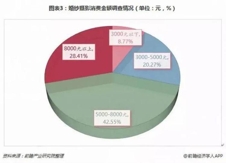 结婚要拍婚纱照吗拍了你就被割了吗「结婚要拍婚纱照吗拍了你就被割了」