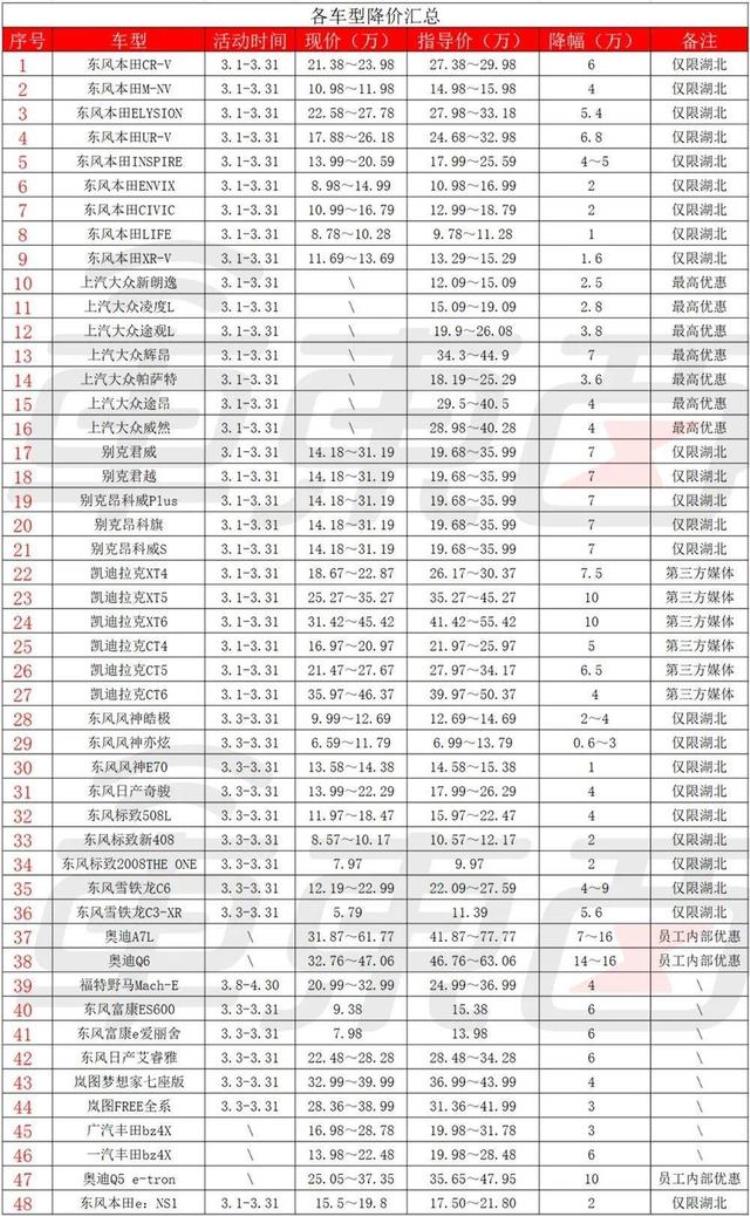 汽车降价的原因分析「汽车降价潮持续背后5大原因分析」