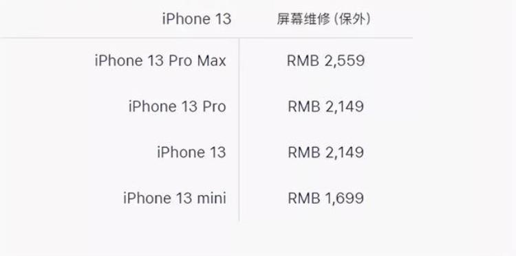 苹果13保修期内换屏幕多少钱「买得起修不起iPhone13系列屏幕保外维修价格出炉最高至2559元」