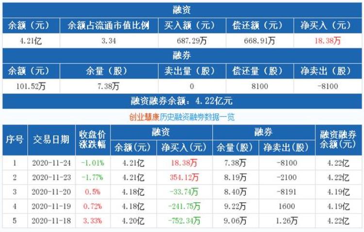 牛人重仓|创业慧康机构密集推荐股价跌跌不休机构们大意了还是市场不讲股德