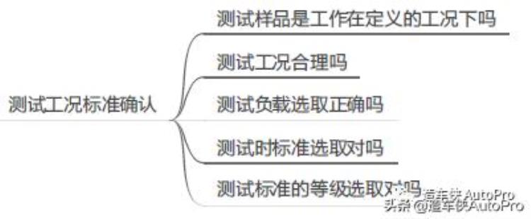 辐射发射超标怎样对策「老刘工程师睡前故事5EMC辐射发射超标怎么办」