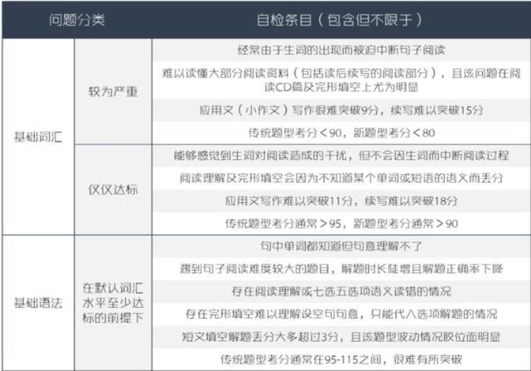 2020年云南省第一次高中毕业生统一检测英语「2023年云南省第一次高中复习统一检测英语传递给我们什么」