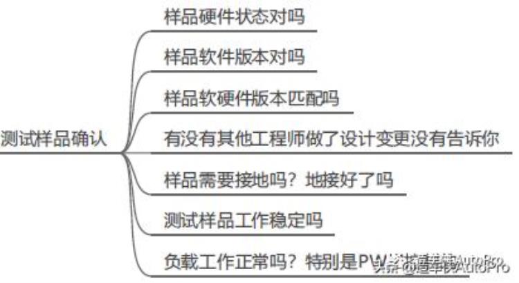 辐射发射超标怎样对策「老刘工程师睡前故事5EMC辐射发射超标怎么办」