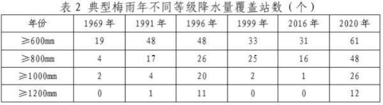 安徽省下雨情况「全国强降雨中心安徽究竟下了多少雨大数据解密历史最长梅雨季」