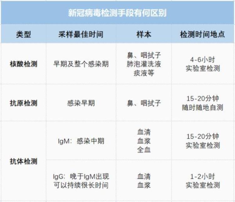 核酸检测为什么会有假阳性假阴性「核酸检测为何会有假阳假阴高频次筛查意义何在」