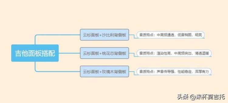 1000价位吉他推荐「10002000元价位高性价比新手入门吉他选购指南防雷不踩坑」