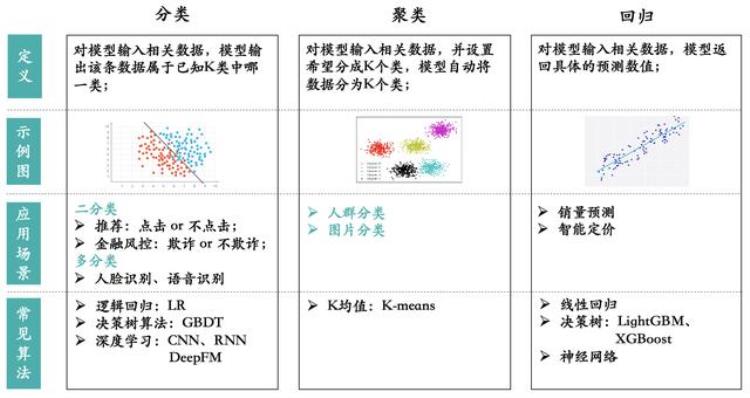 策略产品经理必读系列第七讲机器学习分类任务基础评估指标AUC召回率准确率