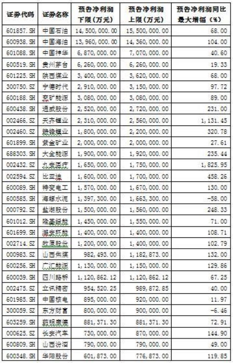 年报出炉「年报大幕正式开启首批剧透年报公司抢先看」