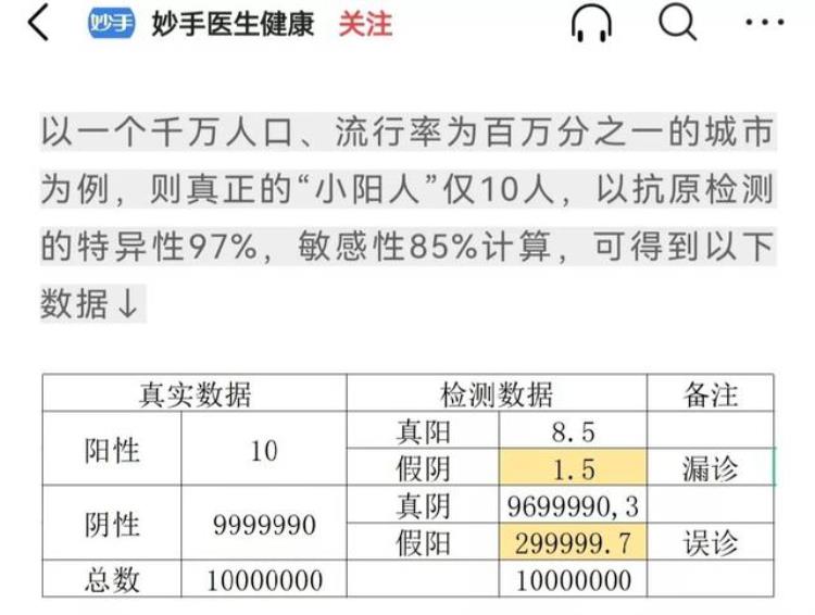 抗原检测试剂盒准不准「抗原检测试剂准吗为什么我四天检测结果都不一样」