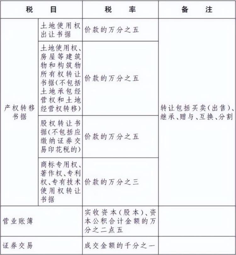 7月份税款征期「税局提醒7月大征期速看这些政策与你的工作有关收藏备用」