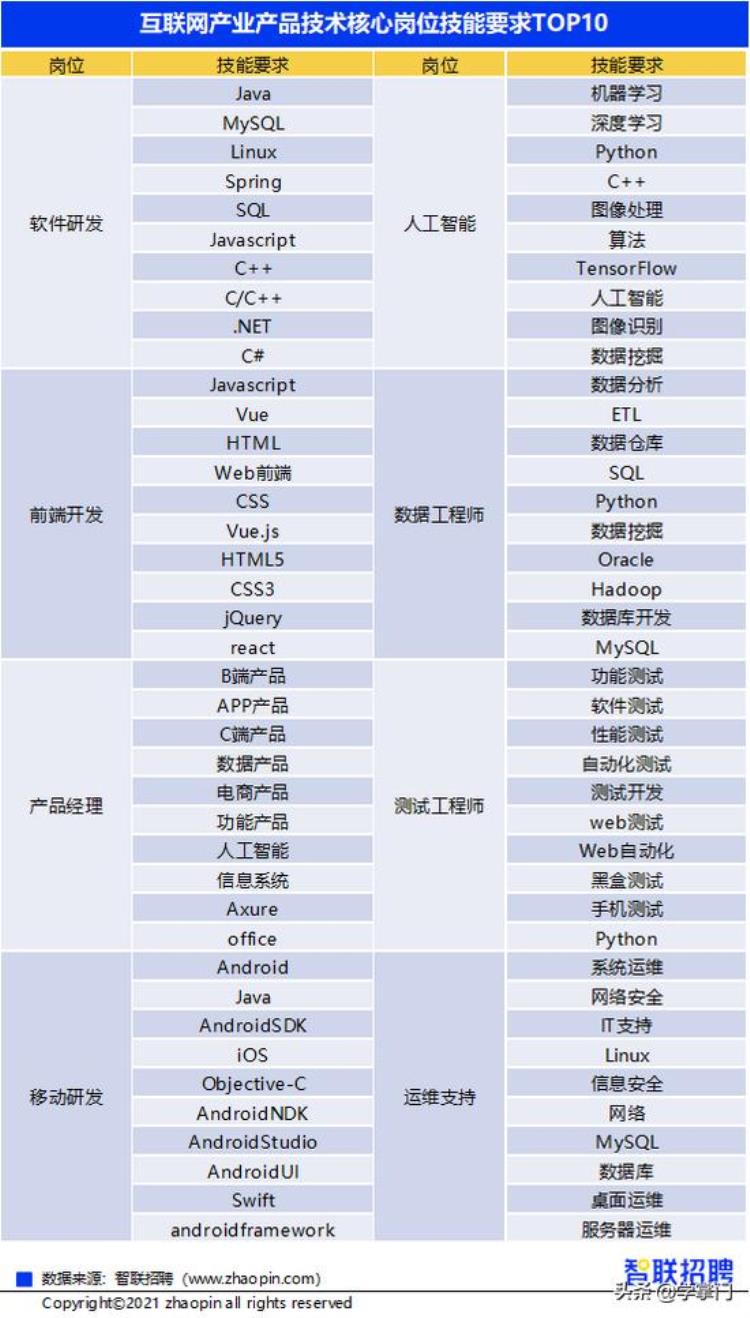 2021软件测试前景「2022学一门技术的最佳选择软件测试行业前景深度剖析」