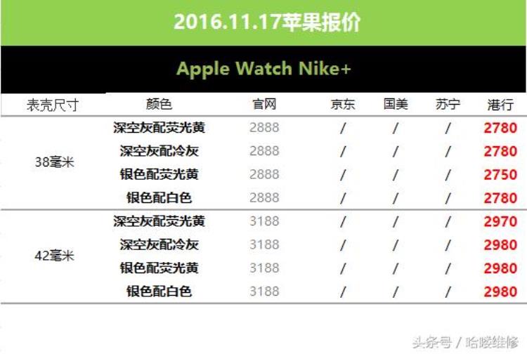 iphone11六月份价格「11月17日苹果报价别去国美6s比iPhone7还贵」