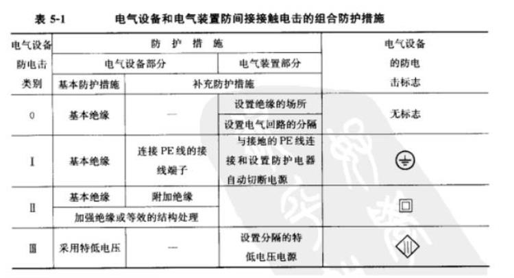 耐压漏电流和绝缘电阻测试「部分电气绝缘知识初步认识常见的漏电流和耐压测试要求」