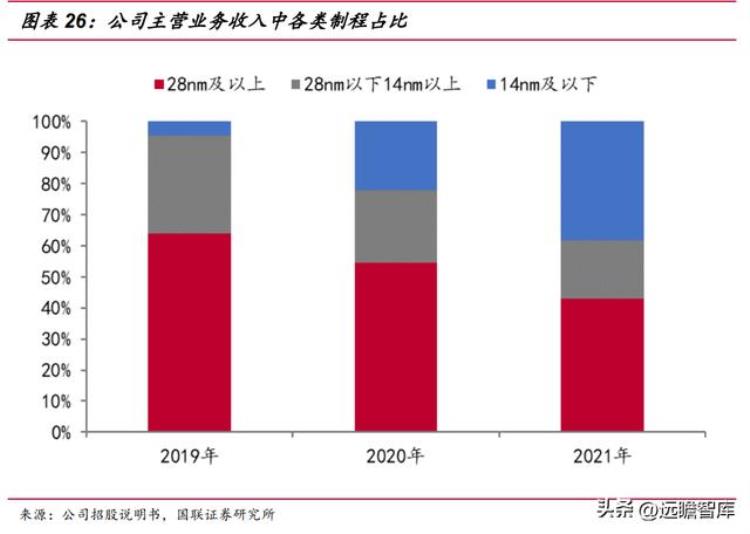 伟测半导体上市「半导体独立测试龙头伟测科技晶圆测试芯片成品测试全面布局」