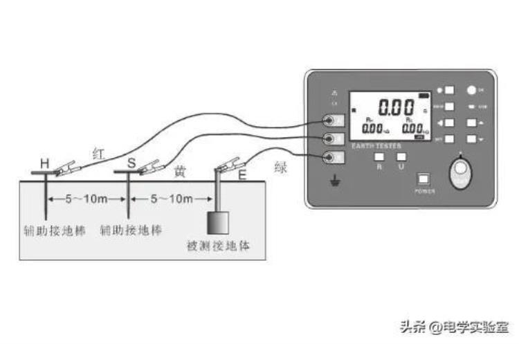 接地摇表 兆欧表「看着很相似接地摇表能当兆欧表使用吗看完就懂了」