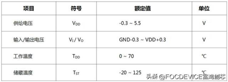 电容触摸按键实验「FH8323单按键电容式触摸检测开关IC6PINDFN」