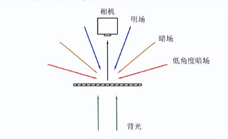 光学检测方法「知识科普一分钟读懂光学检测技术」