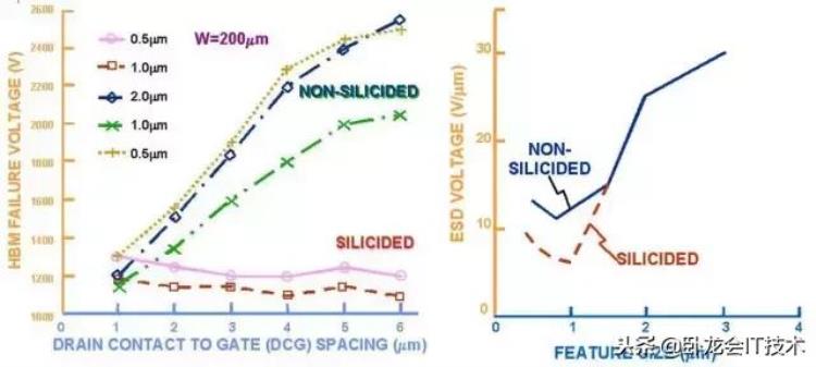 静电esd量测「静电放电ESD它的原理和测试方法」