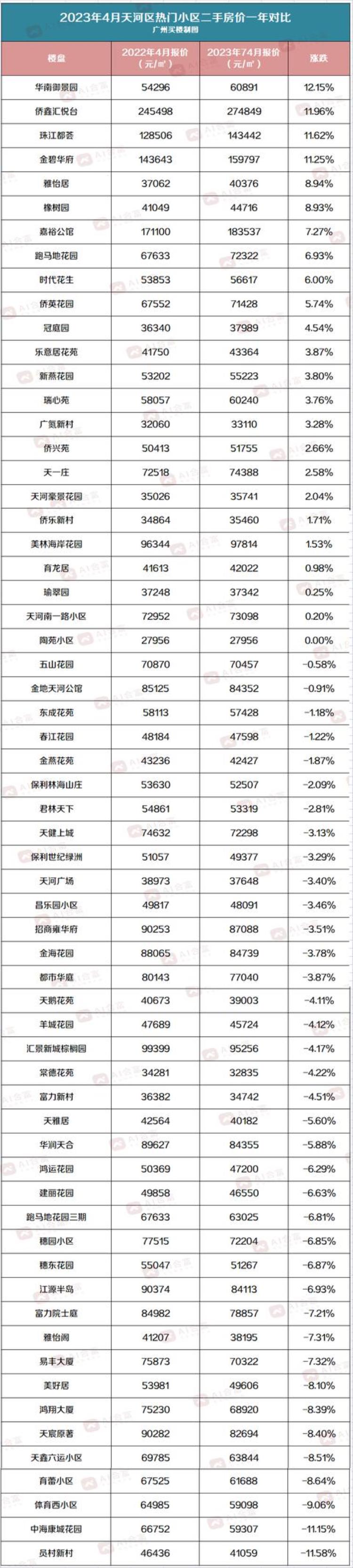 广州各区二手房价2020最新价格「广州11区二手房最新价格出炉你家是涨是跌这里有答案」