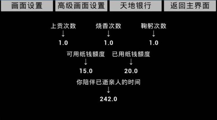 模拟游戏电子祭祖上架Steam赛博上坟售26元