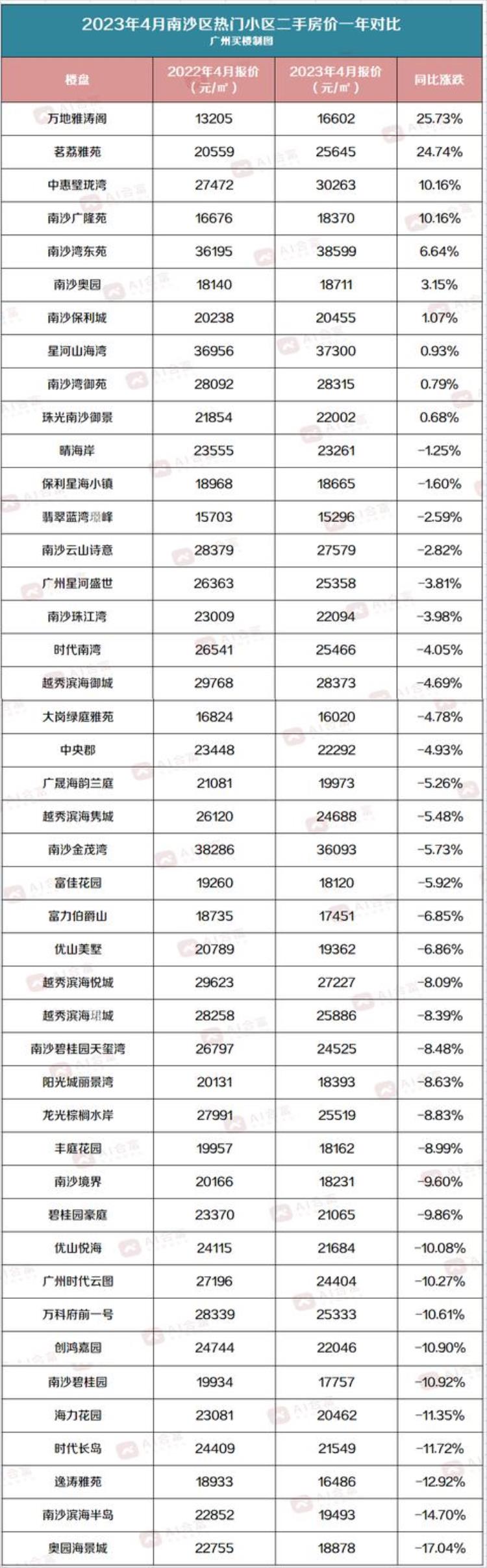 广州各区二手房价2020最新价格「广州11区二手房最新价格出炉你家是涨是跌这里有答案」