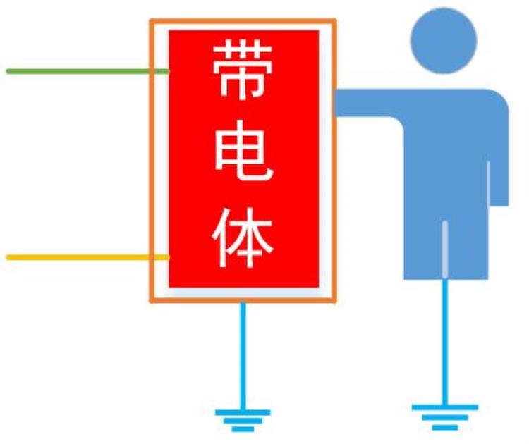 耐压漏电流和绝缘电阻测试「部分电气绝缘知识初步认识常见的漏电流和耐压测试要求」