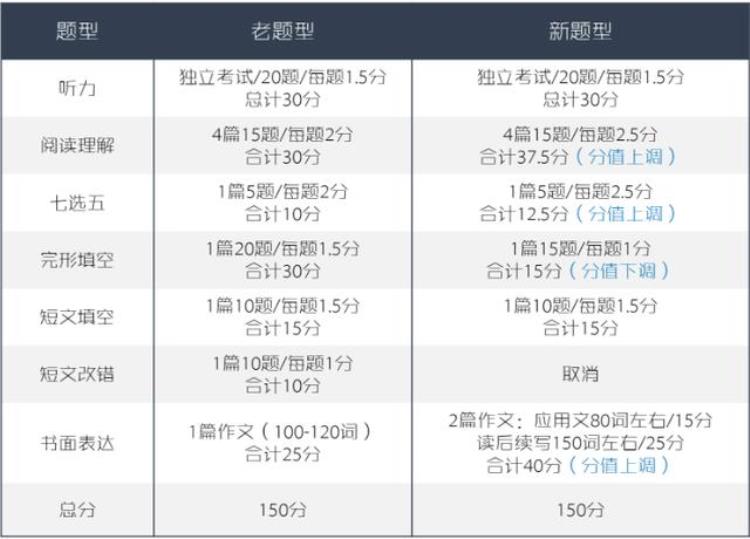 2020年云南省第一次高中毕业生统一检测英语「2023年云南省第一次高中复习统一检测英语传递给我们什么」