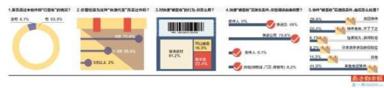 抗癌药买不到「东莞女子网购抗癌药包裹未收到却显示已签收」