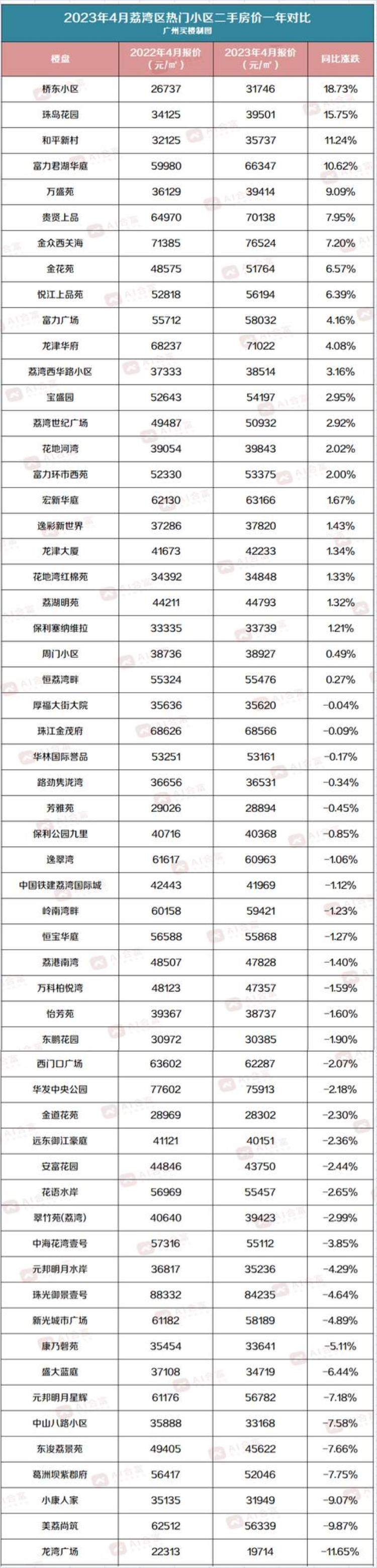 广州各区二手房价2020最新价格「广州11区二手房最新价格出炉你家是涨是跌这里有答案」