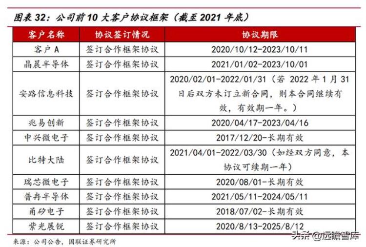 伟测半导体上市「半导体独立测试龙头伟测科技晶圆测试芯片成品测试全面布局」