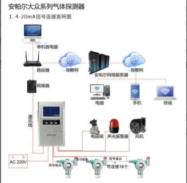 安帕尔为什么需要使用硫化氢气体检测仪器「安帕尔为什么需要使用硫化氢气体检测仪」