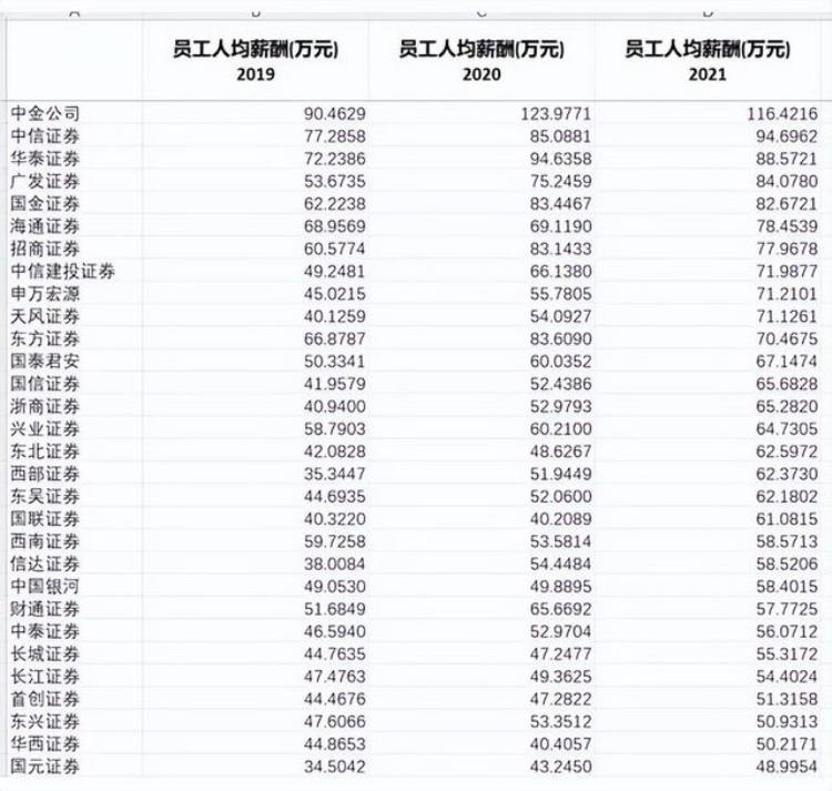 降薪工资「降薪潮真的来了」