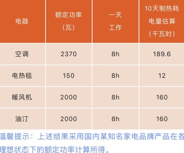 为什么12月的电费会比平时贵「12月电费特别贵广东电网详解原因教你省电妙招」