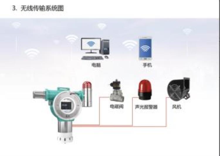 安帕尔为什么需要使用硫化氢气体检测仪器「安帕尔为什么需要使用硫化氢气体检测仪」