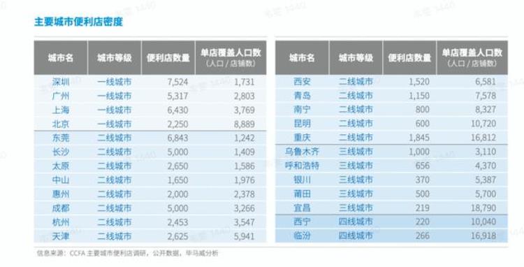 2021蜜雪冰城核心竞争力「门店数吊打蜜雪冰城年入500亿还拒绝阿里京东投资隐形巨头」