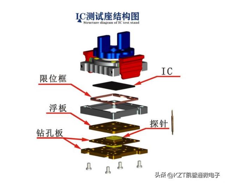 芯片功能常用测试手段「芯片功能测试常用的方法有哪些推荐6种简单高效」