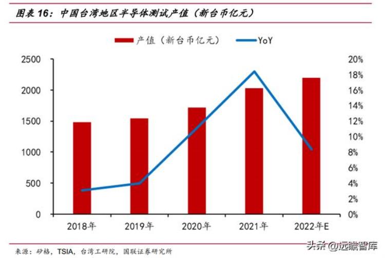 伟测半导体上市「半导体独立测试龙头伟测科技晶圆测试芯片成品测试全面布局」