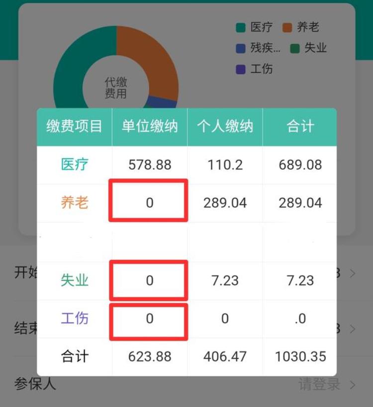 为什么最近很多单位不交社保费了呢「为什么最近很多单位不交社保费了」