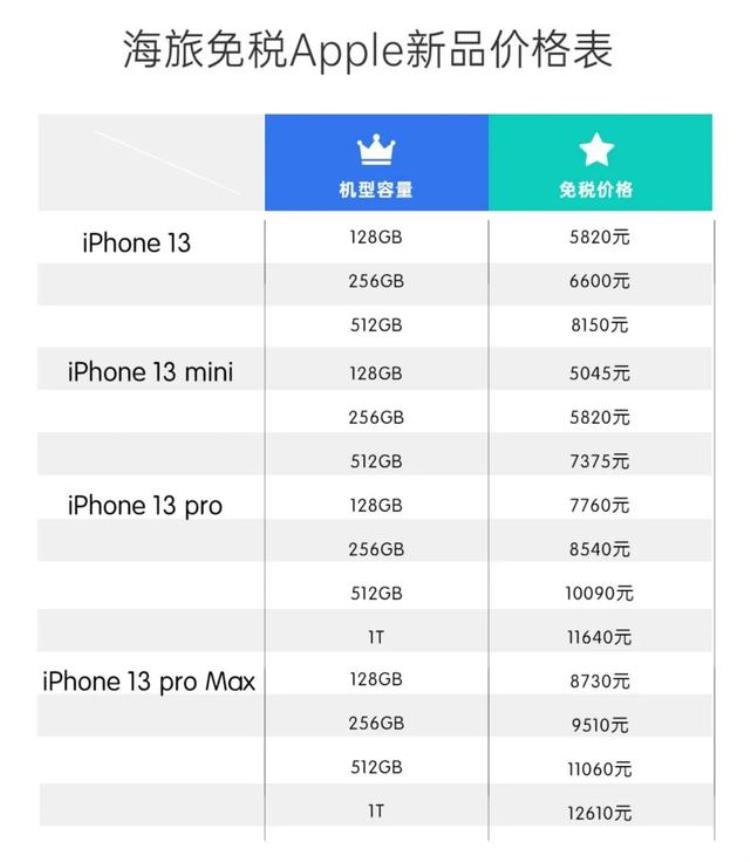 免税版iphone13全系列价格公布免税了但没有完全免税了「免税版iPhone13全系列价格公布免税了但没有完全免」