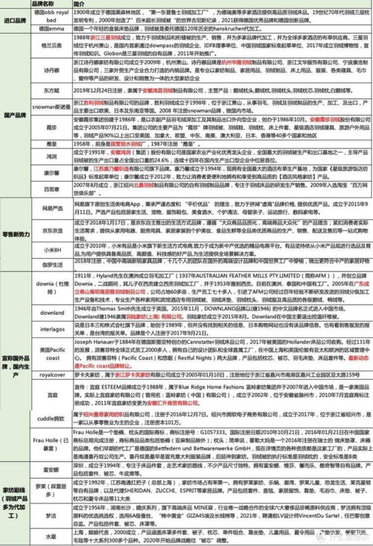 鹅绒被什么价「比双十一更优惠2022年双十二鹅绒被超全指南附价格分析」