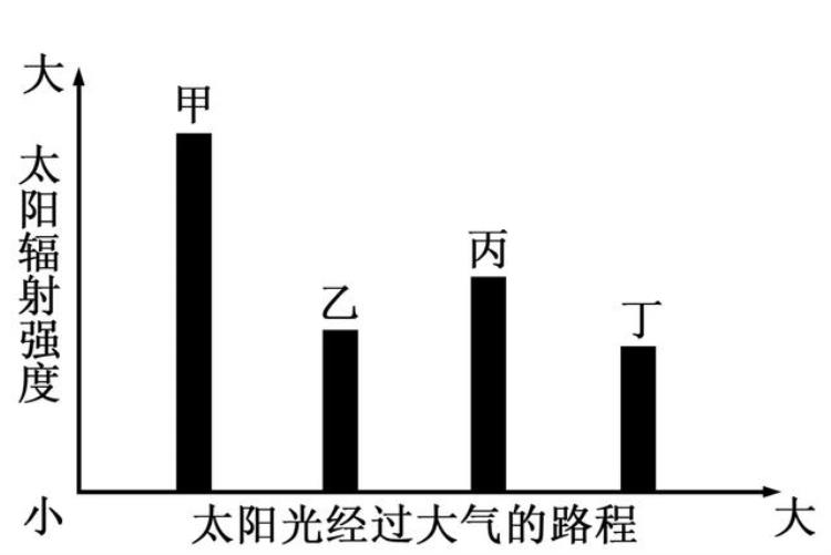 江苏省2023年普通高中学业水平合格性考试预测卷三地理试题