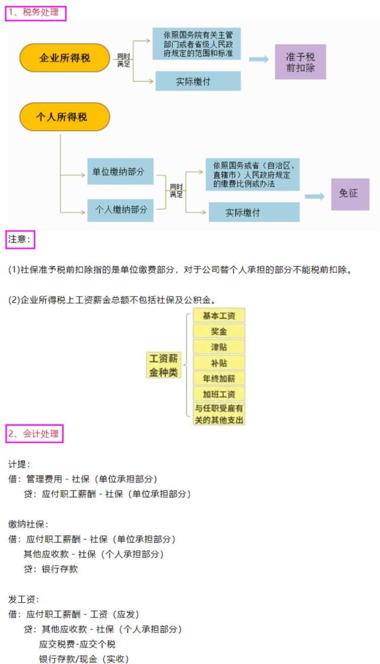 7月份税款征期「税局提醒7月大征期速看这些政策与你的工作有关收藏备用」