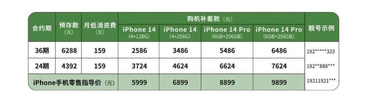 ​2586元买iPhone14我劝你打消这个念头