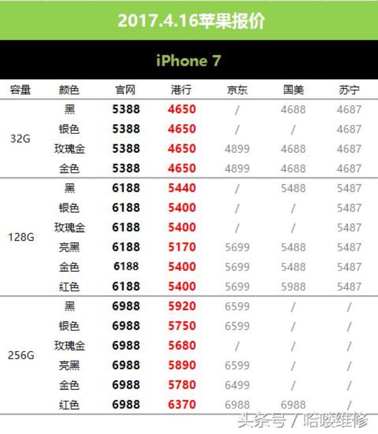 京东苹果降价「4月16日苹果报价京东强提苹果7价格港行全面下跌」