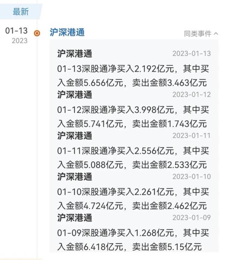 东方财富暴涨「东方财富1月份大涨1211本周连续5天被外资大举买入」