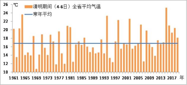 为啥清明节总下雨「惊了为什么清明节总下雨这应该是最全面的解释了」