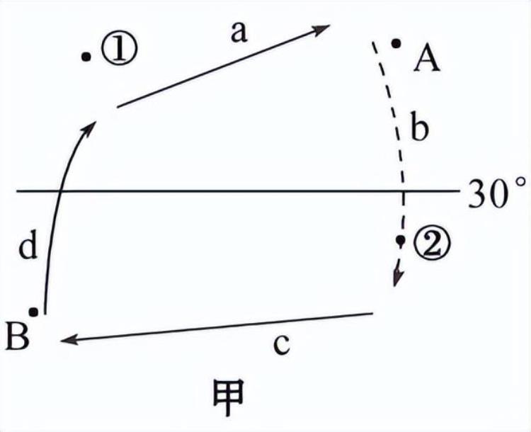 江苏省2023年普通高中学业水平合格性考试预测卷三地理试题