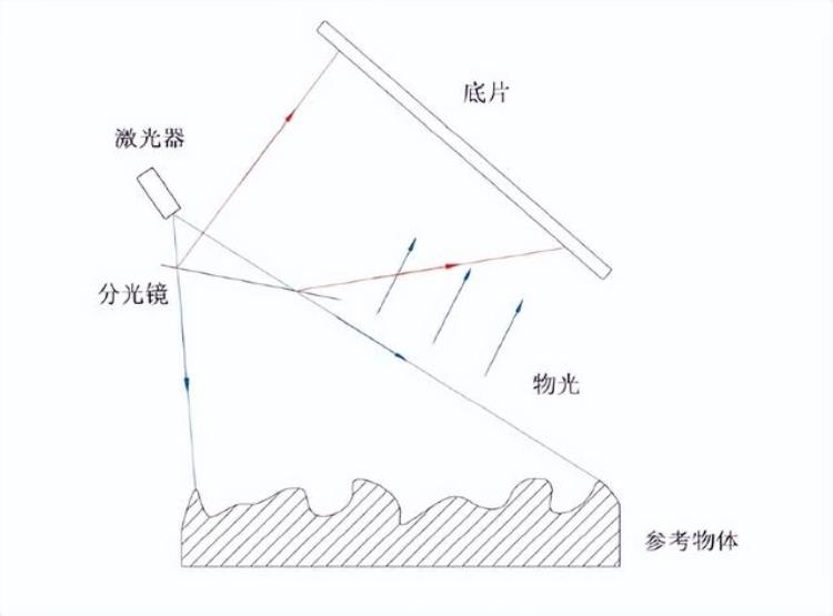 光学检测方法「知识科普一分钟读懂光学检测技术」